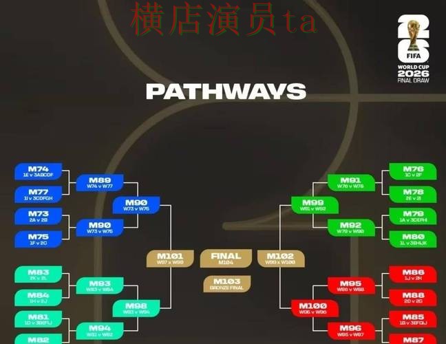 新手必看：世界杯投注平台访问方式详解 + 世界杯赛事中心